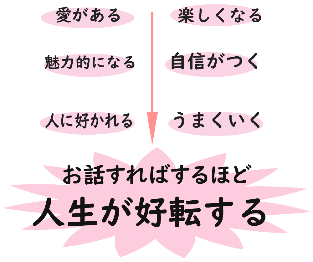 斎藤ひとり寺子屋お茶会 斎藤一人さんファンの集まるお店 さくらサロン