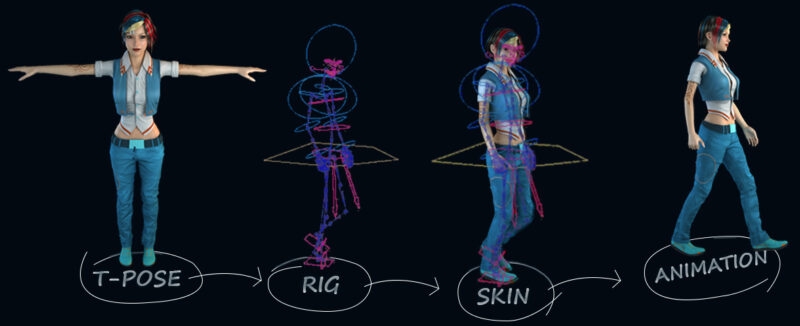 What Does Rigging Mean in Animation? | animationbooms's Ownd