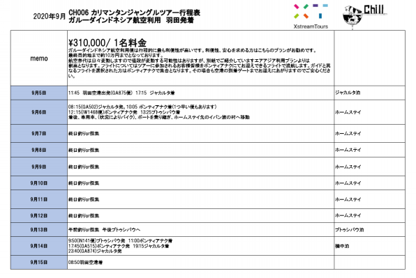 釣り 採集 カリマンタン島フィッシング In インドネシア ツアー番号ch006 Chilltrip