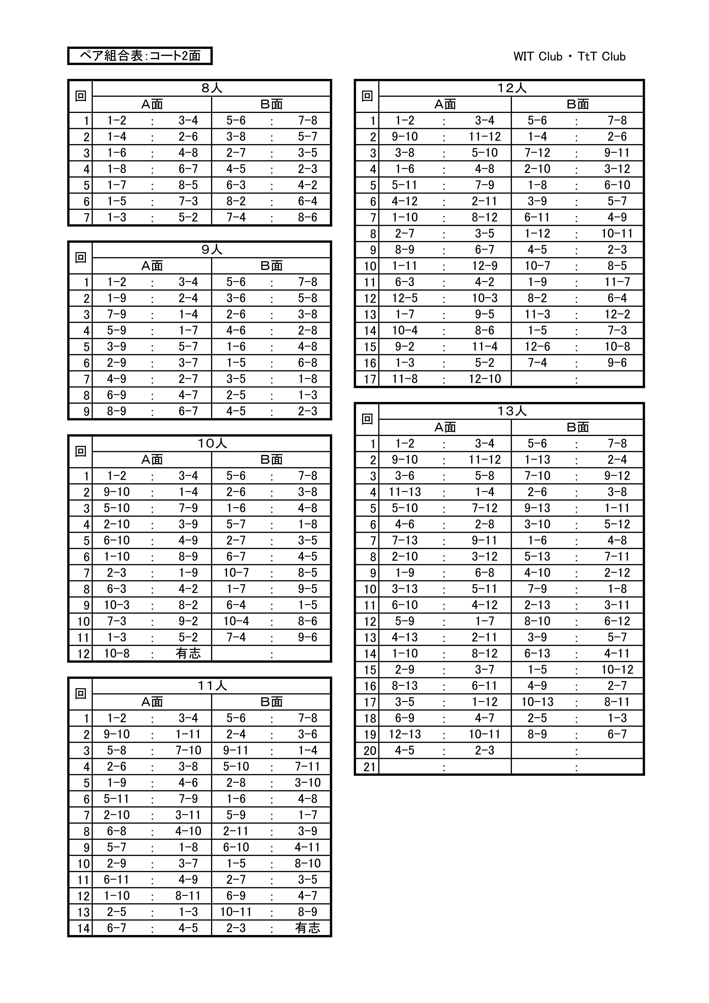 ペア組合せ表：コート二面の掲載 | じじのひとり言『Enjoy Tennis and