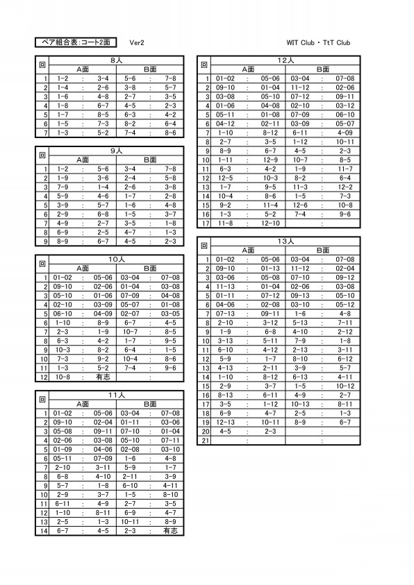 乱数表によるお楽しみダブルス試合 じじのひとり言 Enjoy Tennis And Prevent Blur