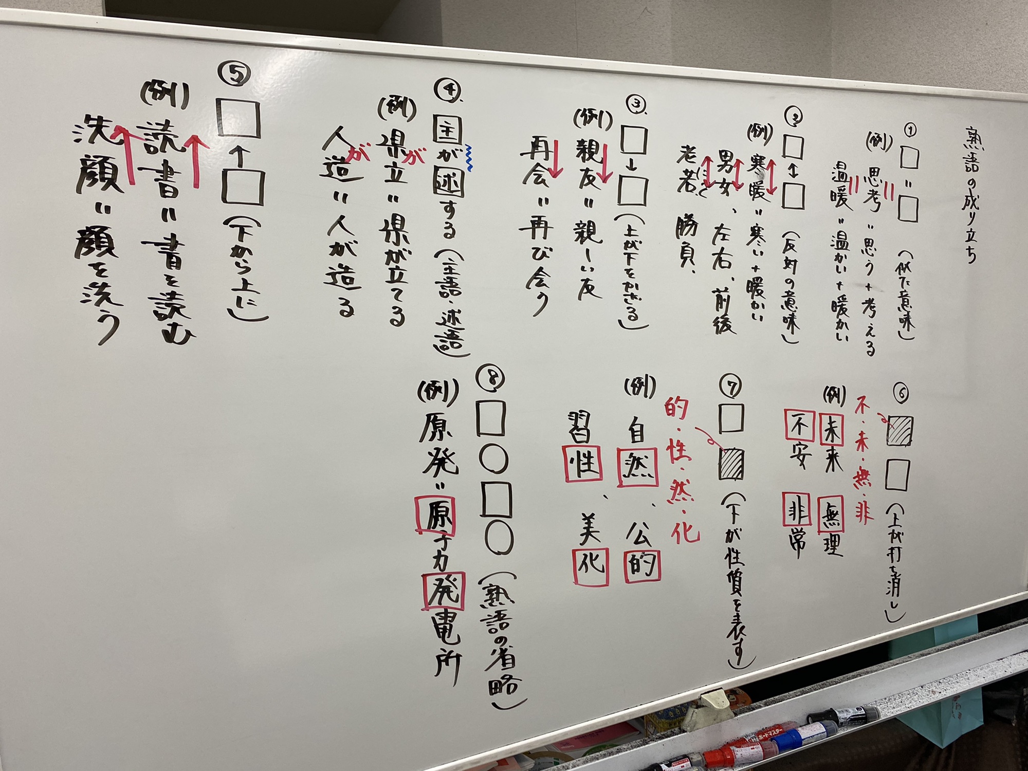 熟語の成り立ち Kojinkai