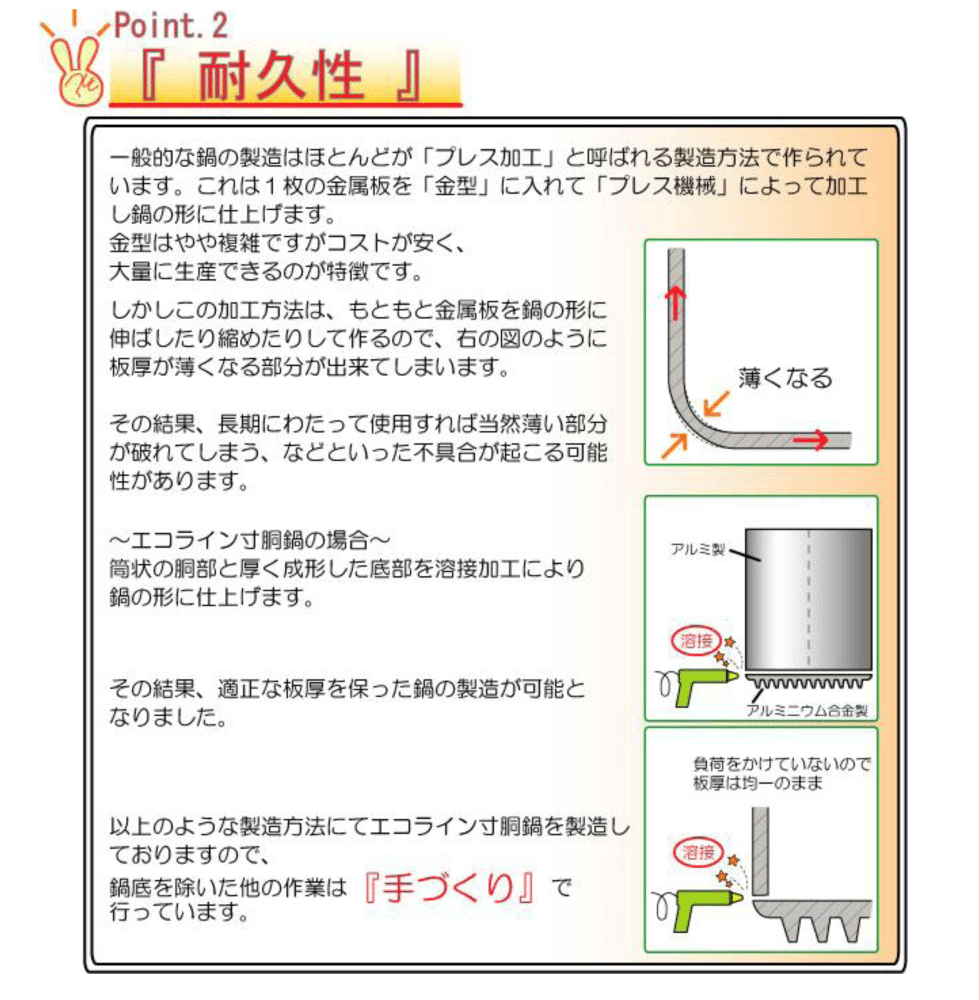 決算特別セール エコライン 寸胴 54cm 杉山金属 ２年使用 その他