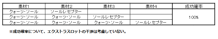 特殊能力 Op 追加 継承編 Pso2 チーム リーリー サークル