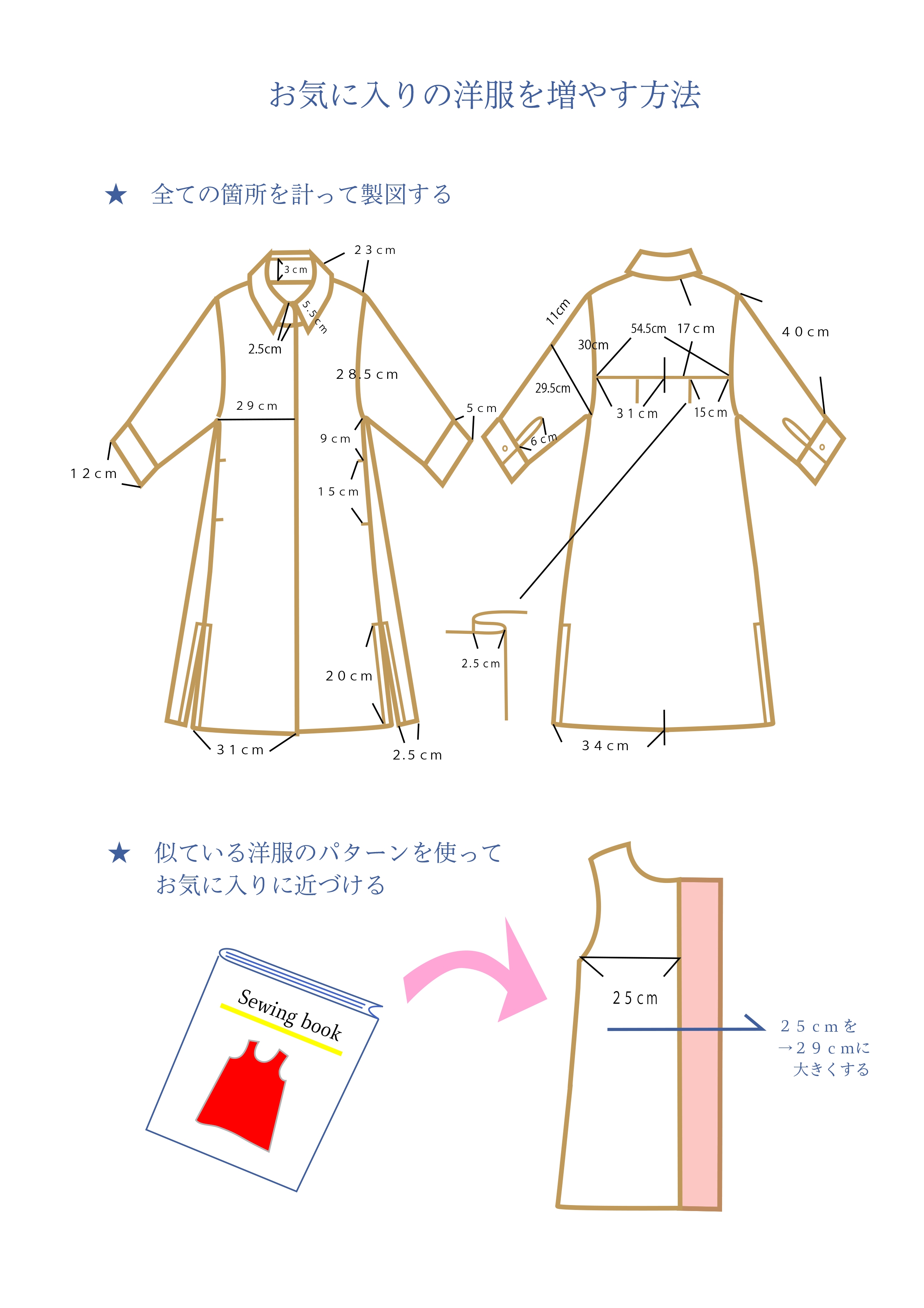 お気に入りの洋服をコピーする方法 | Patternzine and workshop co. BLOG