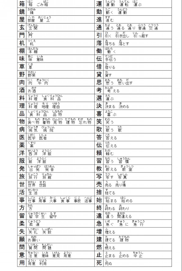 漢字リスト N4 Lớp Học Tiếng Nhật N