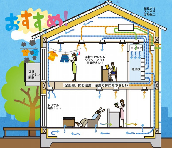 エアコン１台で全館空調 Hanajyuhome Brick Casa 2