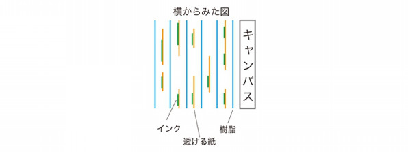 技法について 關於技法 武井伸通 公式webサイト