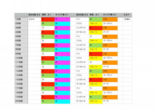 離乳食 ページ1 リズム音楽教室 ぶれすのーと