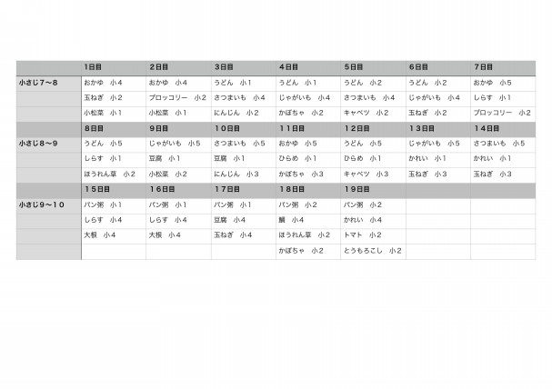 離乳食 １回食 ２ヶ月目 リズム音楽教室 ぶれすのーと