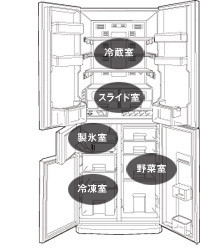 冷蔵庫 ［MITSUBISHI 5ドア冷蔵庫 （405L・フレンチドア） MR-A41YY-RW 