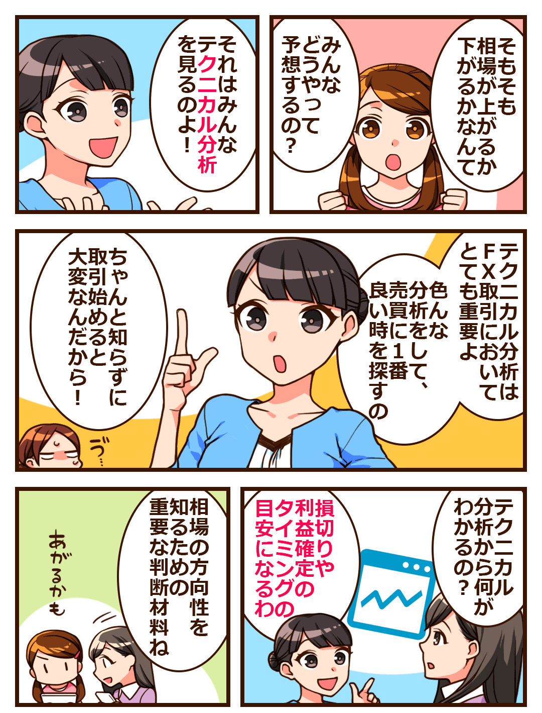 外国為替取引の相場やチャートを勉強図鑑の様に絵や漫画で学ぶ はなまるfx Amebaownd 初心者向け投資fx入門