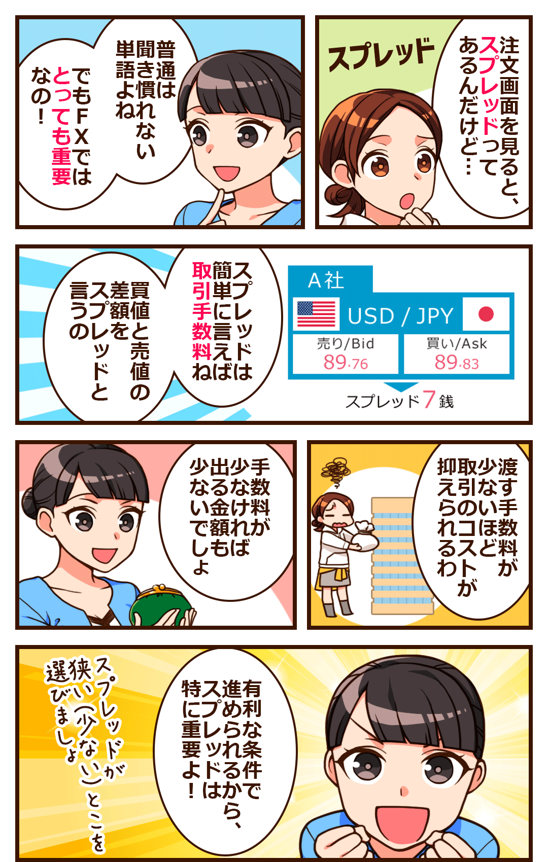 Fxスプレッド比較について勉強図鑑のように絵や漫画で優しく学ぼう はなまるfx Amebaownd 初心者向け投資fx入門