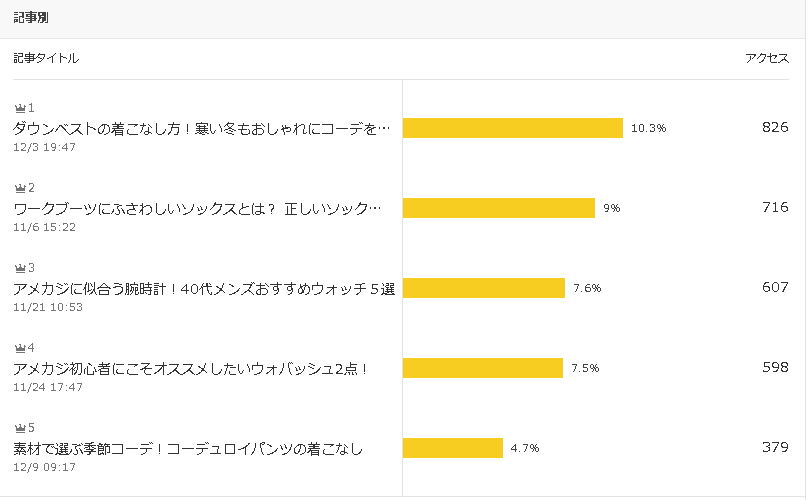 Amebaブログの 人気記事ランクイン と 公式ハッシュタグランクイン は意味があるのか 山口県内の起業 創業支援サロンstarting A Business