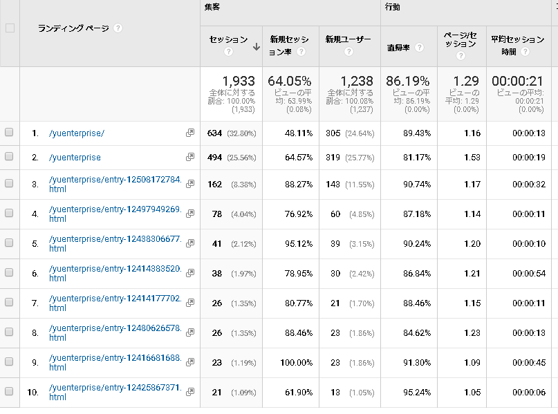 Amebaブログの 人気記事ランクイン と 公式ハッシュタグランクイン は意味があるのか 山口県内の起業 創業支援サロンstarting A Business