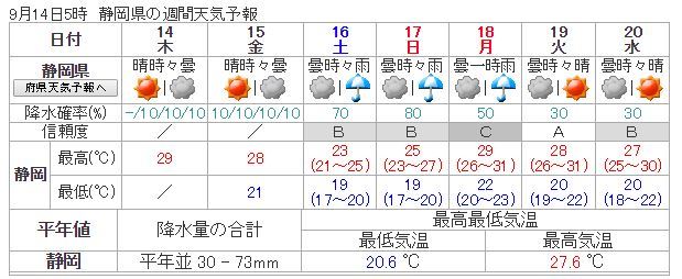 トレランの持ち物リスト 静岡走ろう会