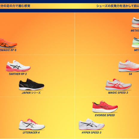 MIZUNO WAVE REBELLION FLASH 2 | 静岡走ろう会