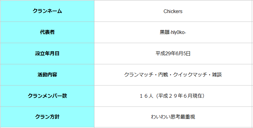 クラン概要 Ava Clan Official Homepage Chickers