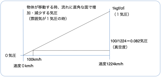 揚力 抗力の試算 飛行機はこうして飛んでいる 揚力 抗力の試算 飛行機はこうして飛んでいる