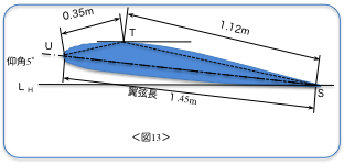 揚力 抗力の試算 飛行機はこうして飛んでいる 揚力 抗力の試算 飛行機はこうして飛んでいる