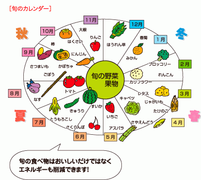 美味しいものを作る Iro Oto Midori