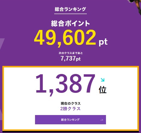 オッズ・マスターズ・グランプリ | Brian's