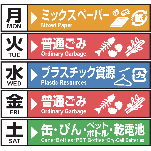 ゴミ収集日【看板ポスター】・幸区（小向町 小向仲野町 小向西町 東