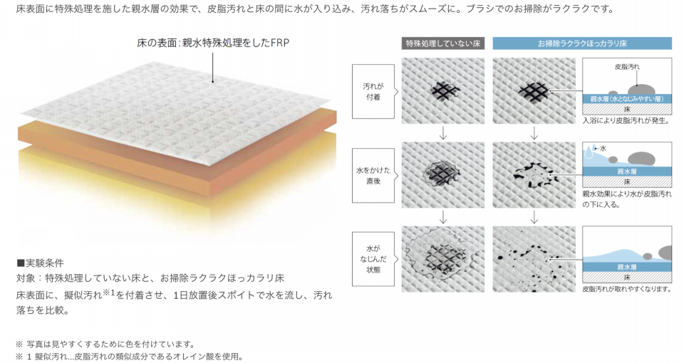 保存版 お風呂のエプロンはお掃除必要 日々のお手入れからコダワリまで Totoキッチン バス トイレに関するq A全て公開 ムクリ Mukuri