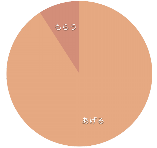 バレンタイン特集 ところでみなさん バレンタインどうしてますか インスタグラマーさんのバレンタイン事情 ムクリ Mukuri