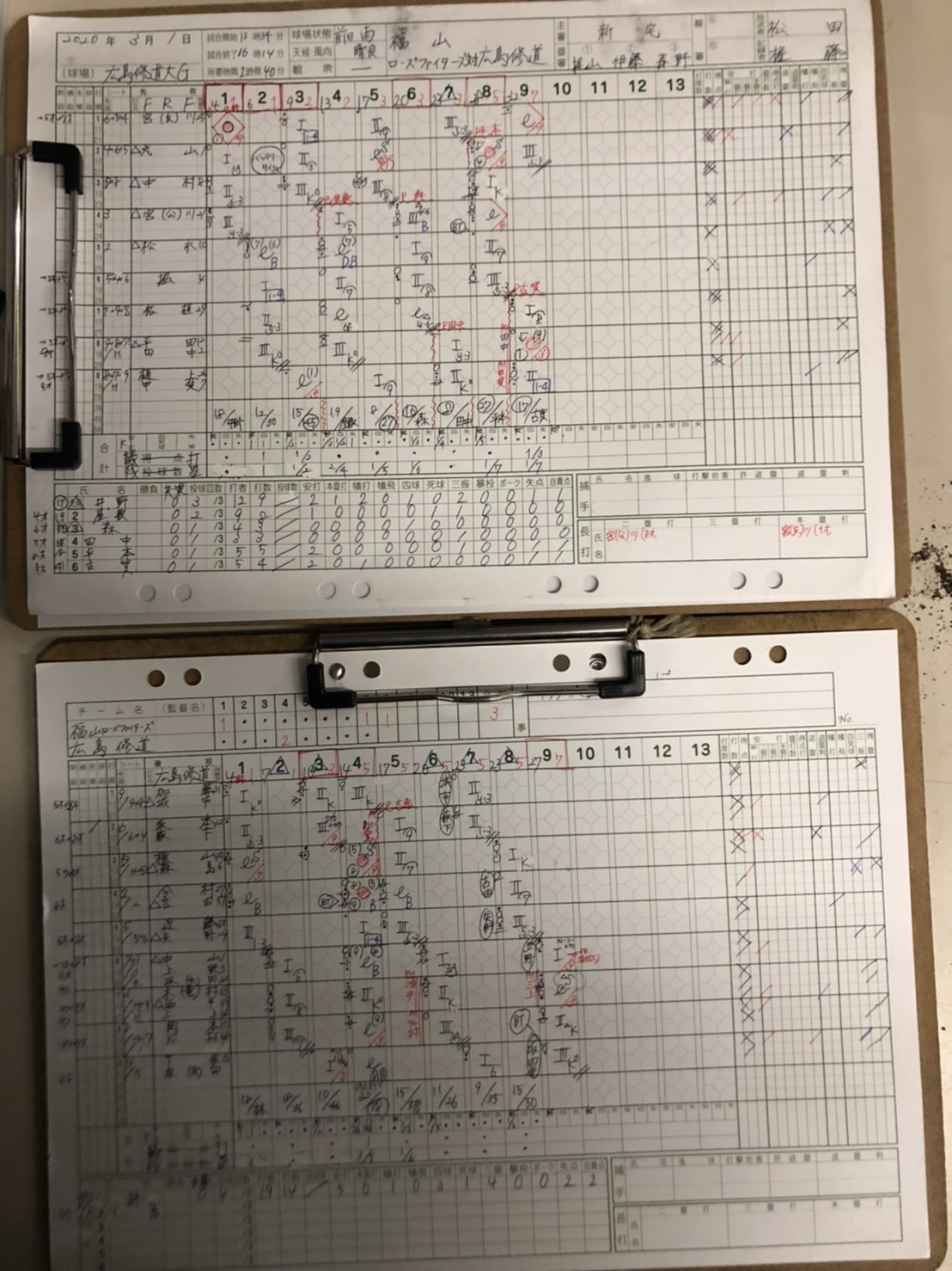 試合結果【オープン戦】対福山ローズファイターズ 広島修道大学硬式野球部ホームページ