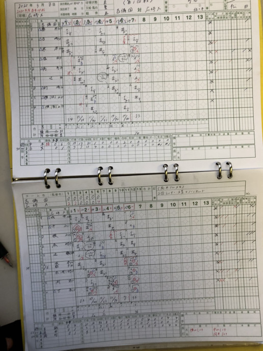 試合結果 オープン戦 対吉備国際大学ｂ 広島修道大学硬式野球部ホームページ