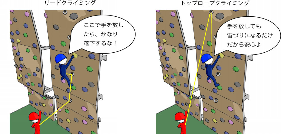 ロッククライミングの種類 Climbing In China Seen From Japan