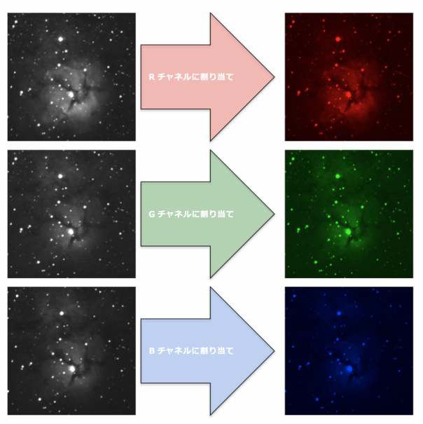 カラーとモノクロとナローバンドフィルタ よなご星の会 星星 Hoshi Boshi