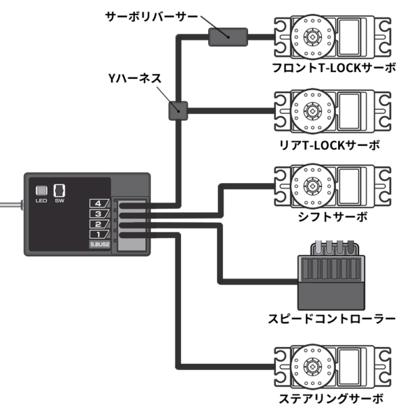 トラクサス純正プロポ　受信機セット Yahoo!オークション -「トラクサス」(プロポセット) (プロポ)の