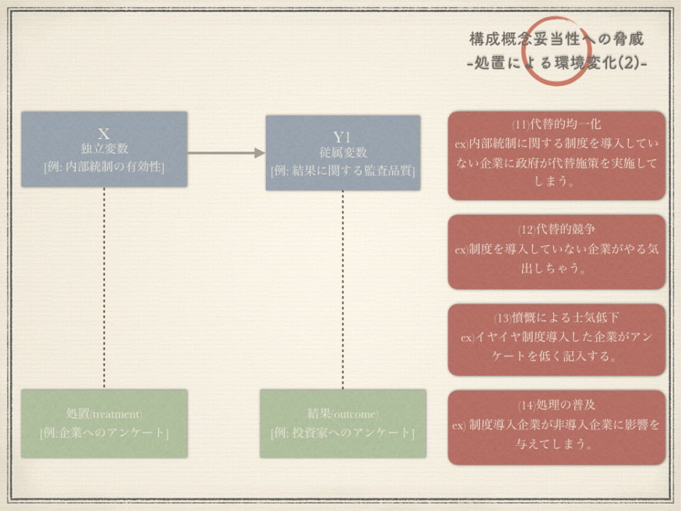 Campbellの因果推論 構成概念妥当性 かいけいゾロリのきょうふのやかた