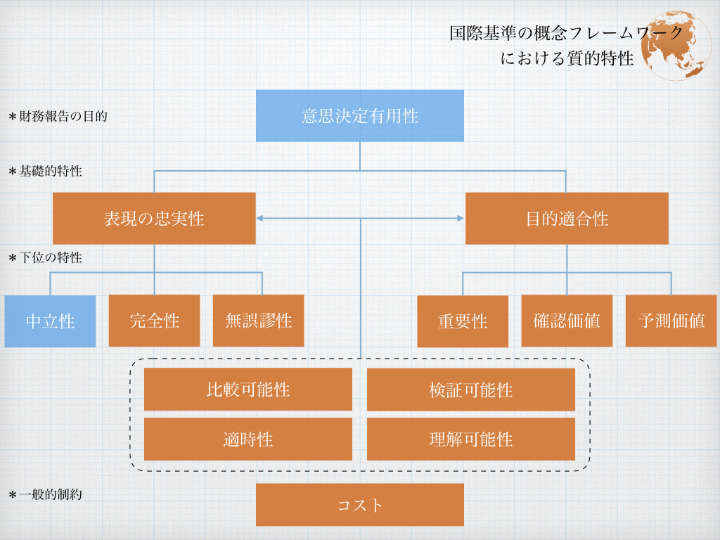 詳解 IFRSの基盤となる概念フレームワーク