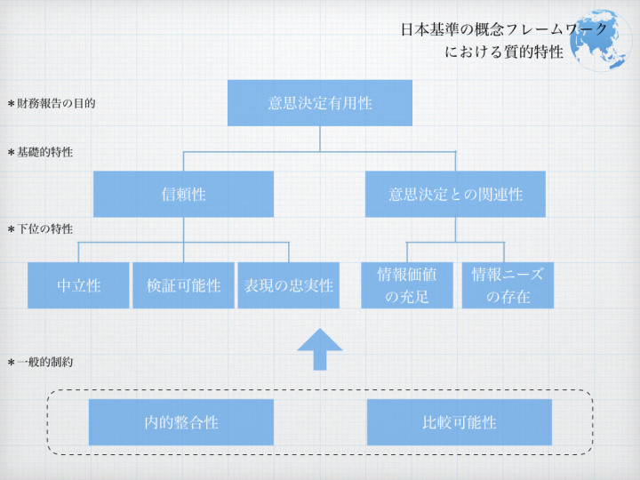 記述的研究