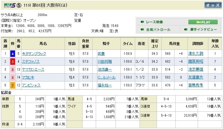 馬券の買い方講座② ～穴馬からの買い方～ | 元美浦トラックマン