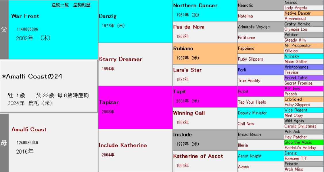 血統注目馬10選】社台サラブレッドクラブ 2025年度募集 | 元美浦