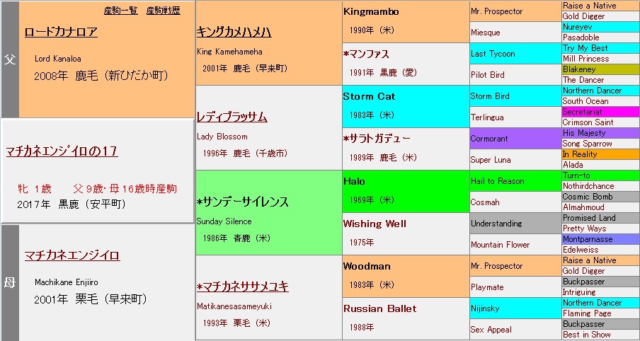7feade370bf309080bd737a0fc79e5