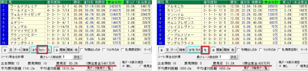 マンドゥラの19 シルクホースクラブ 年度募集 元美浦トラックマンの競馬血統ブログ