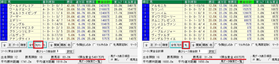 マンドゥラの19 シルクホースクラブ 年度募集 元美浦トラックマンの競馬血統ブログ