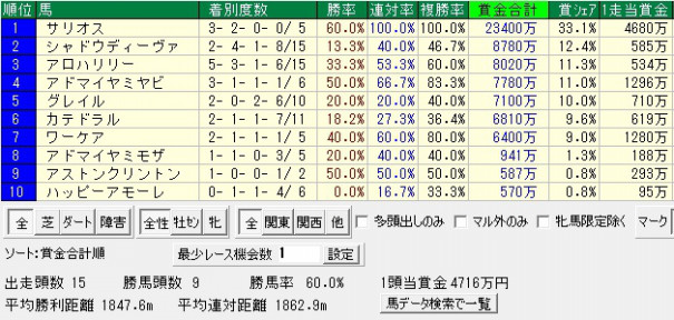 マンドゥラの19 シルクホースクラブ 年度募集 元美浦トラックマンの競馬血統ブログ