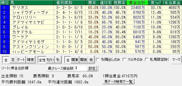 マンドゥラの19 シルクホースクラブ 年度募集 元美浦トラックマンの競馬血統ブログ マンドゥラの19 シルクホースクラブ 年度募集 元美浦トラックマンの競馬血統ブログ