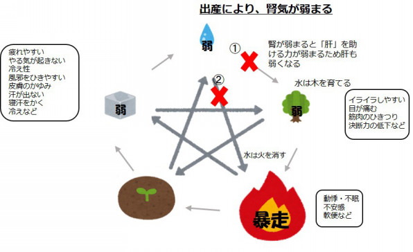 東洋医学でみる産後ママの身体とは からんこえ鍼灸院