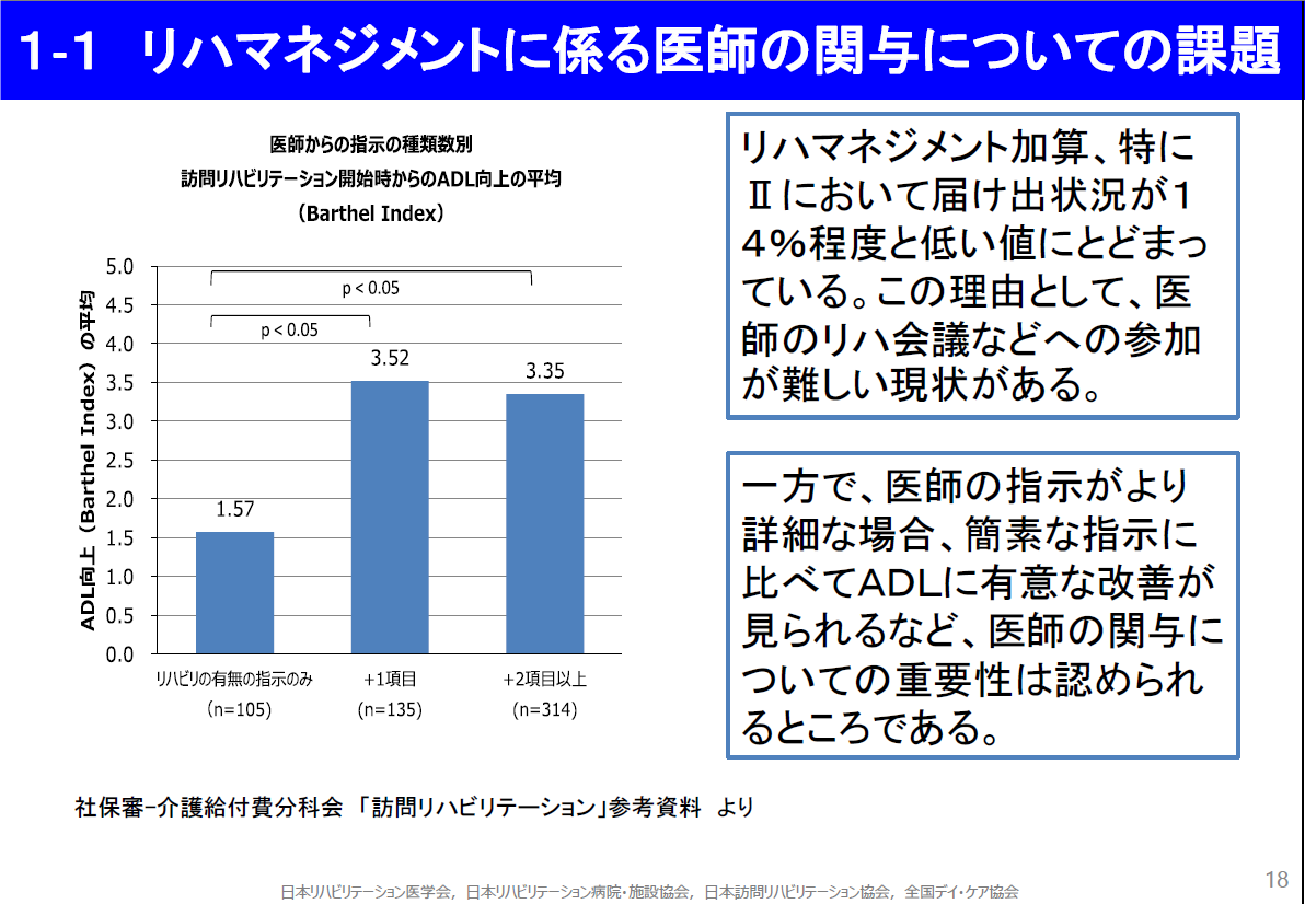 リハnews 第2回 4 終 どうなる介護給付費 厚生労働省公開の資料を読み解く リハノメ Gene S Info