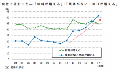 部下のモチベーションを上げるには 平成生まれの特徴 人事コミュニティhlc