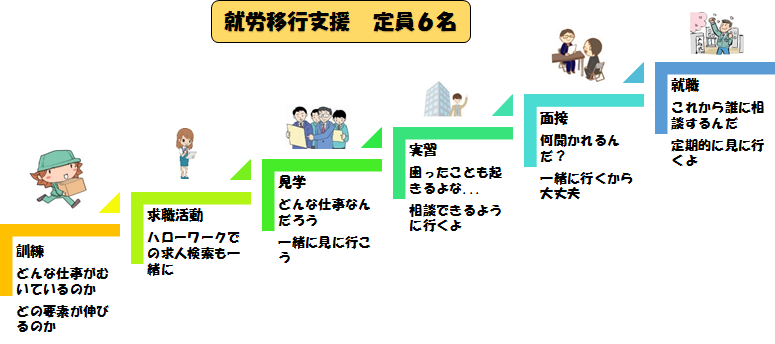 就労移行支援  就労支援センター 晴