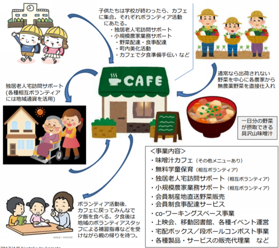 経営コンサルタントの塚本裕丈さん 味噌汁コミュニティカフェで社会を変えたい エキウミ 茅ヶ崎のローカルインタビューメディア