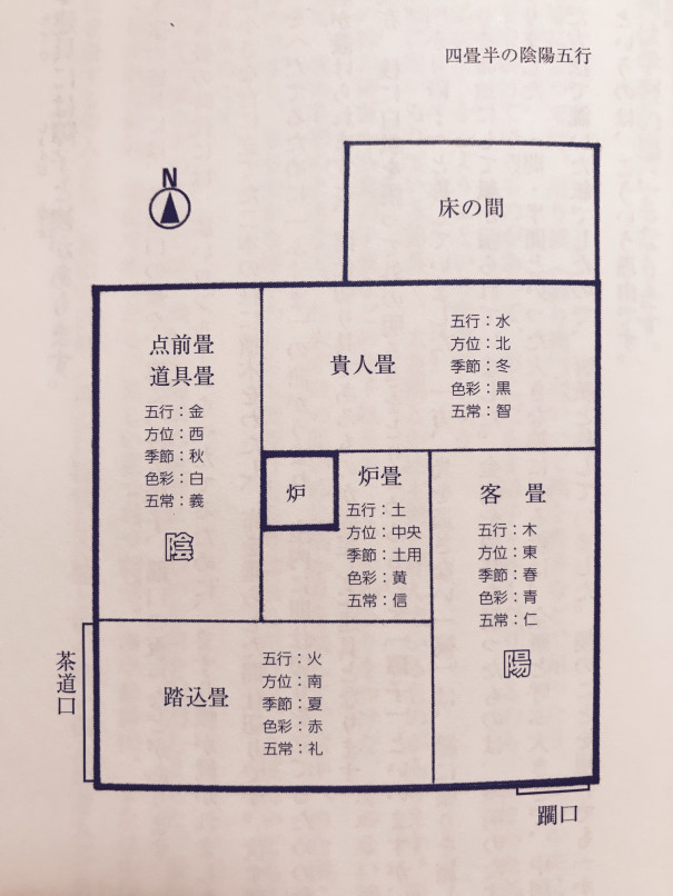 台子薄茶点前風炉 竹台子 Toward The Way Of Tea